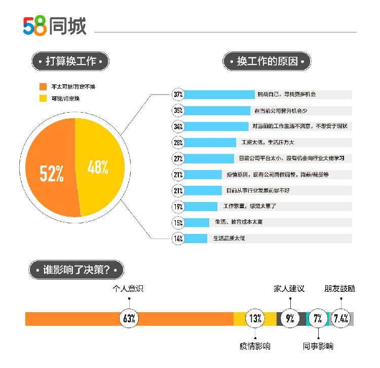 天津塘沽地区招聘市场的新机遇与挑战，探索58同城网的力量