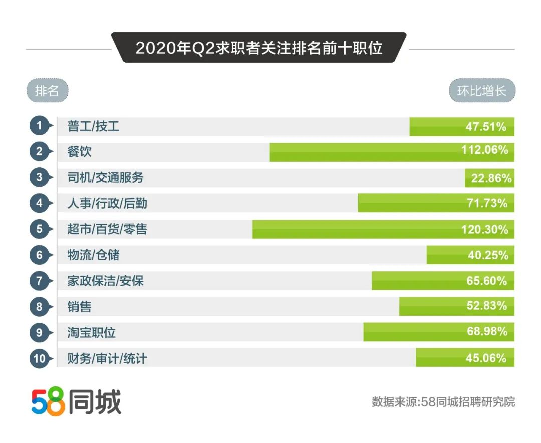 58同城技工招聘，连接需求与人才的强大平台