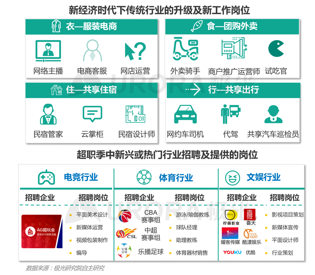 关于在58同城寻找橡胶行业招聘电话的信息汇总