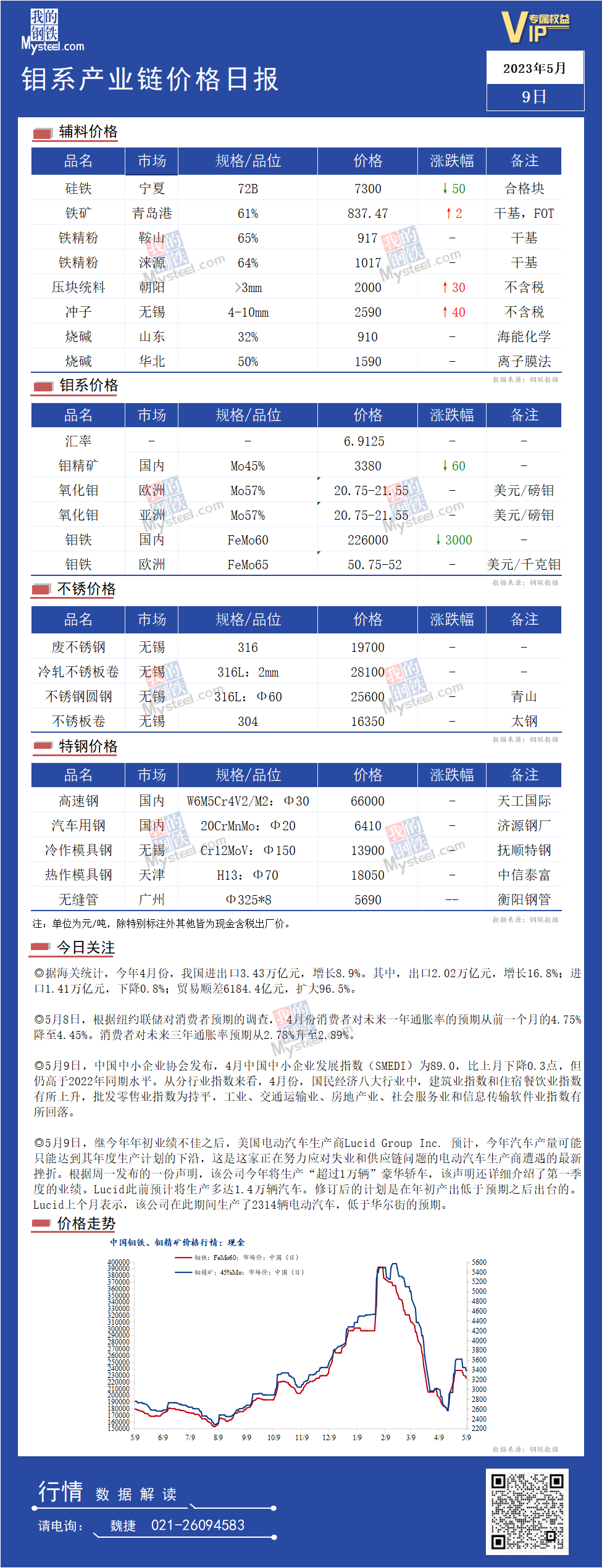 6月16日今日钢材价格走势分析