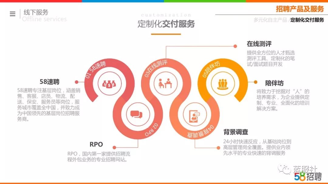 探究58同城网招聘单位的多元化与高效招聘策略