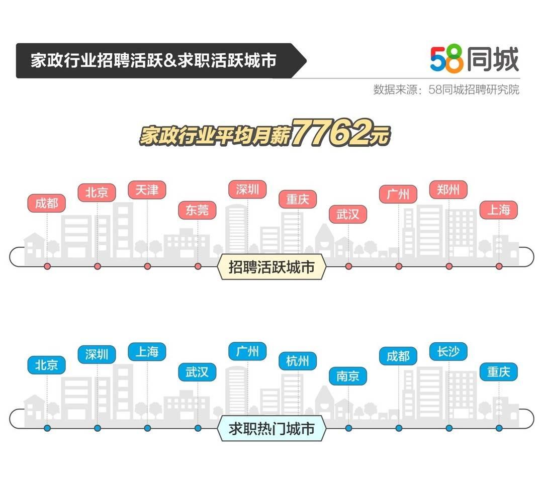 探索家政行业的新机遇，在58同城招聘家政服务人才