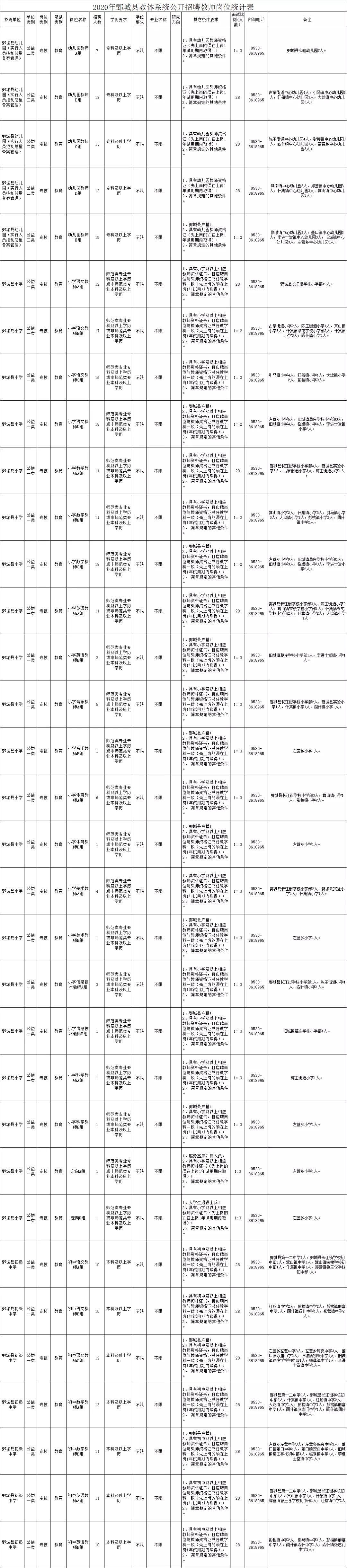 探索鄄城招聘的黄金资源，58同城的力量