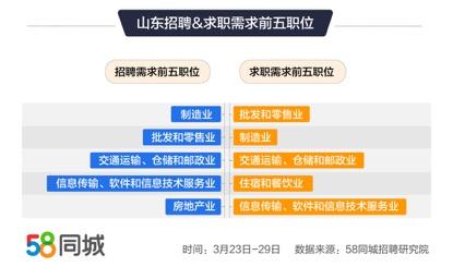 探索58同城金堂招聘网，一站式招聘求职解决方案