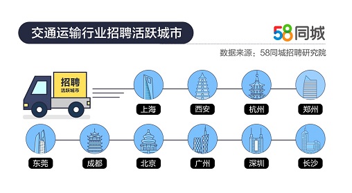 深圳司机招聘，探索58同城平台下的机遇与挑战