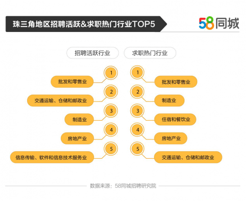 探索最新就业机会，58同城招聘网最新招聘信息详解