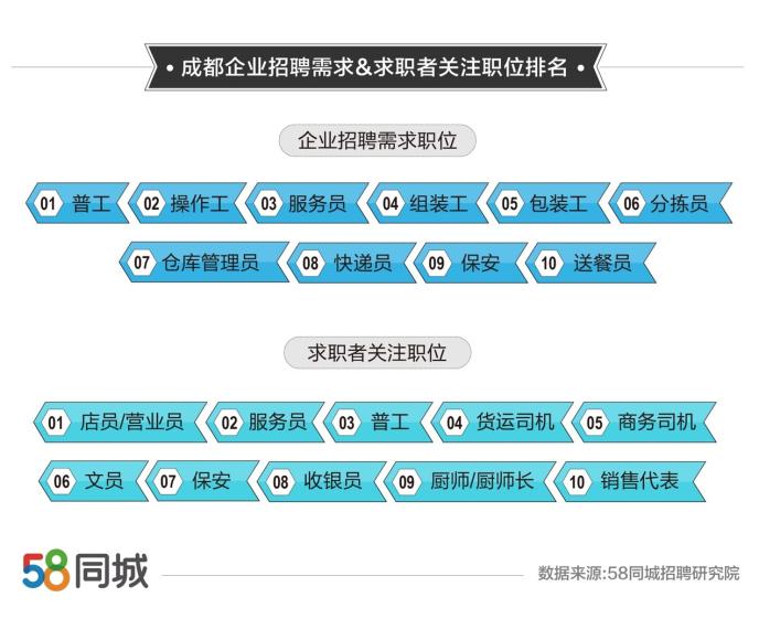 探索石滩最新招聘网，58同城上的职业发展机遇