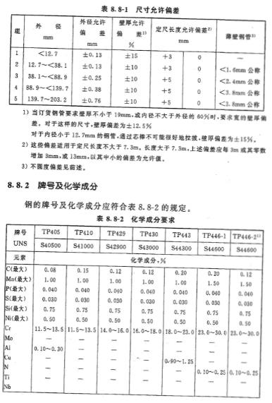 关于65不锈钢管标法的探讨