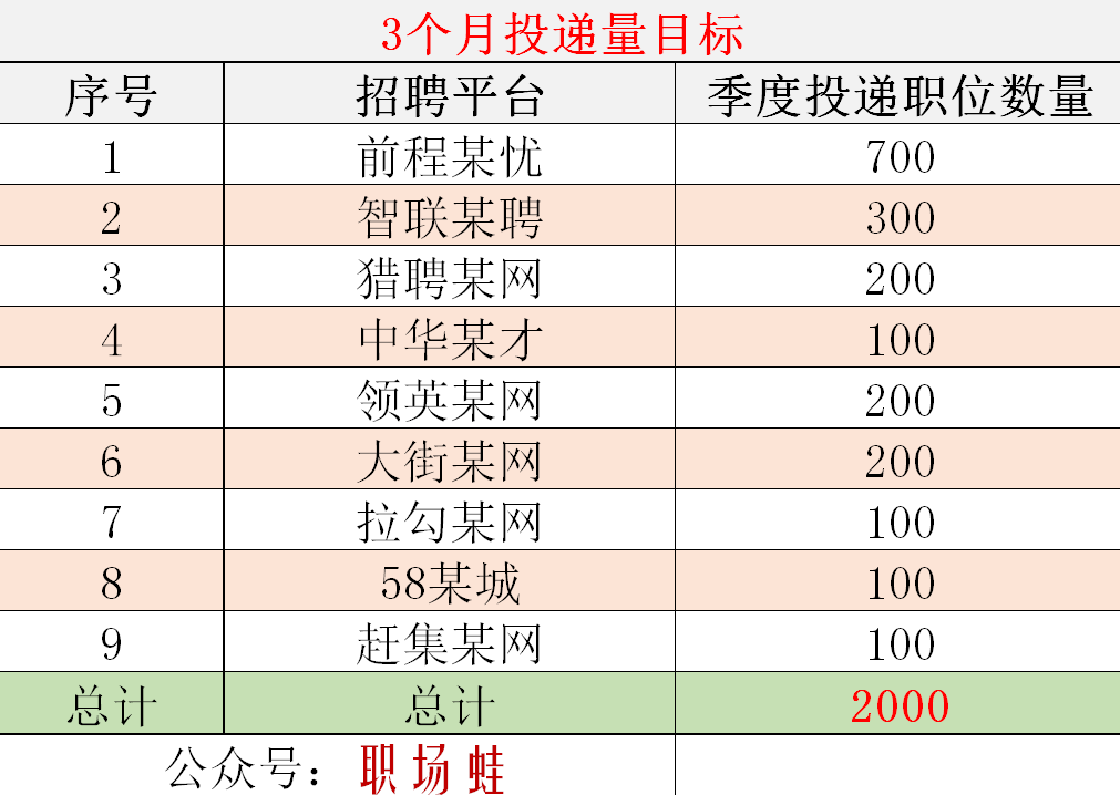 探索大连就业机会，58同城网招聘与找工作的完美结合