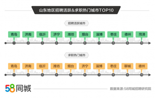 探索日照的职场机遇，58同城招聘深度解析