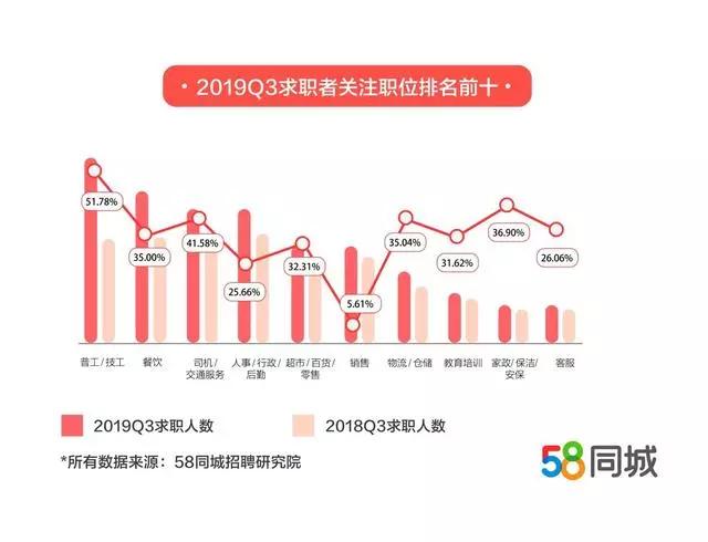 济南求职者的福音，58同城网招聘服务解析