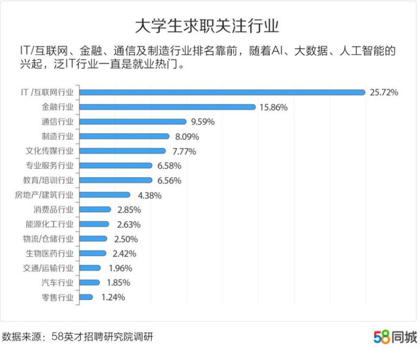 探索招聘市场的新领域，在58同城网上寻找番禺的就业机会