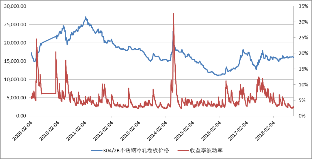 8010不锈钢管价格，市场走势与影响因素分析