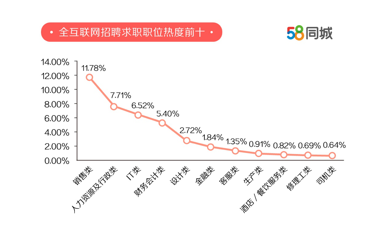 探索58同城招聘网兼职，机遇与挑战并存