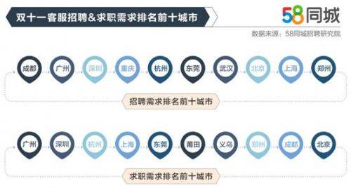 关于58同城招聘客服是否可靠的探讨