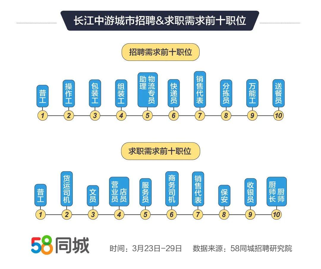 探索最新招聘市场，在58同城寻找普工职位的机会与挑战