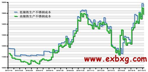 关于当前市场下600不锈钢管价格的分析与展望