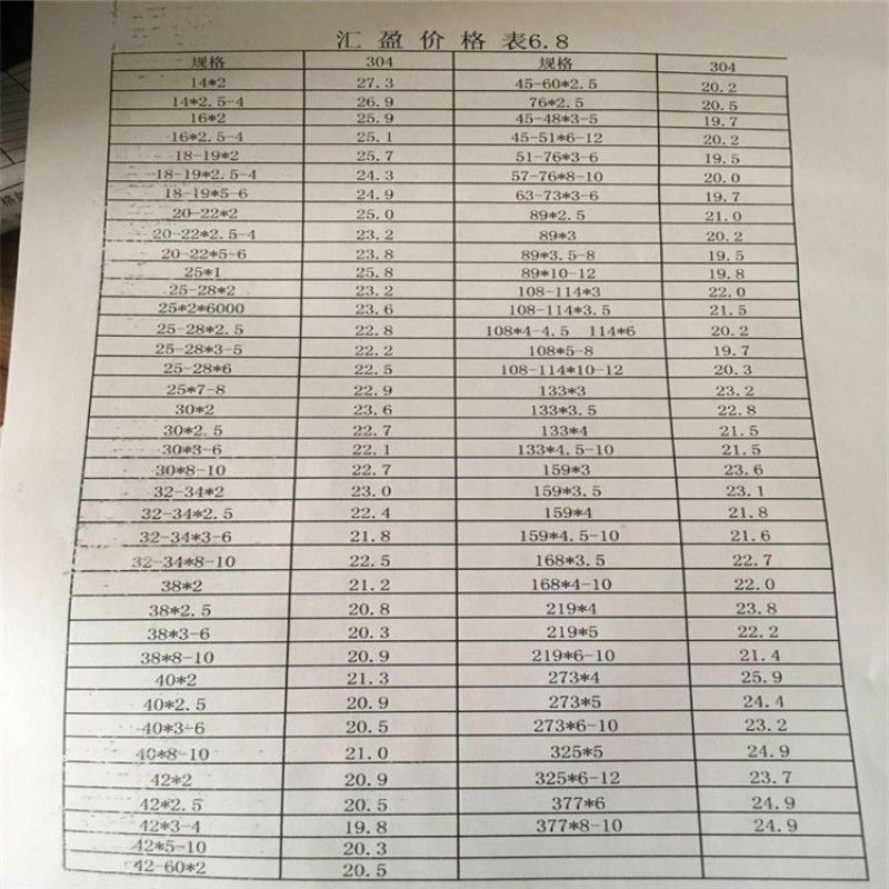 关于76毫米不锈钢管价格表的研究报告