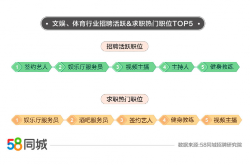 探索海阳就业机会，最新58同城海阳招聘信息详解