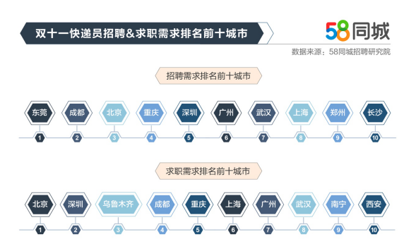 沈阳，探索职业发展的黄金之地 —— 58同城网招聘的独特优势与机遇