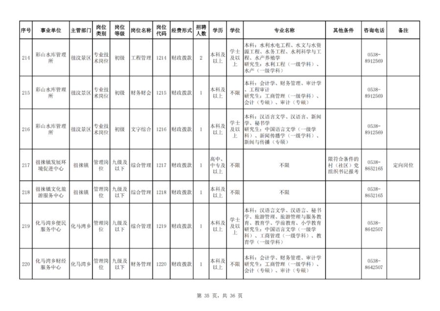 探寻泰安招聘的黄金资源——58同城网