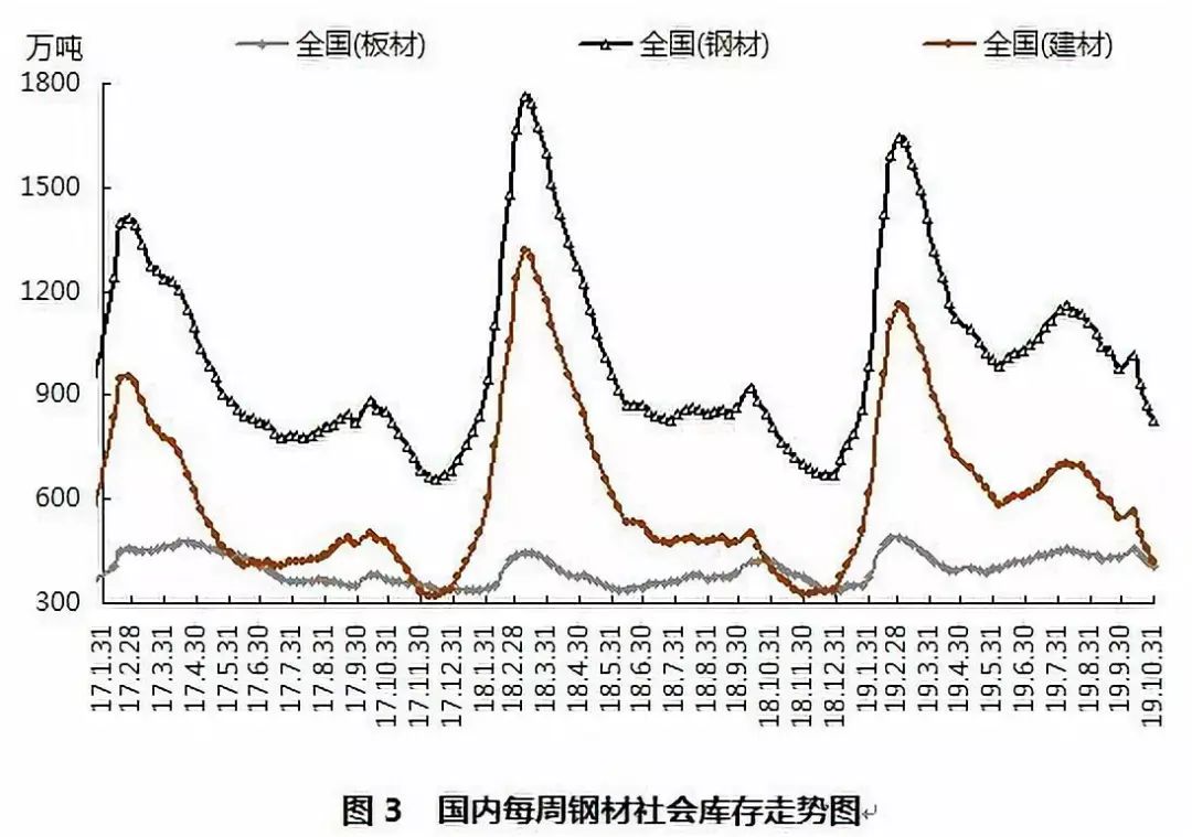 今日钢材价格概览——66钢铁网市场分析