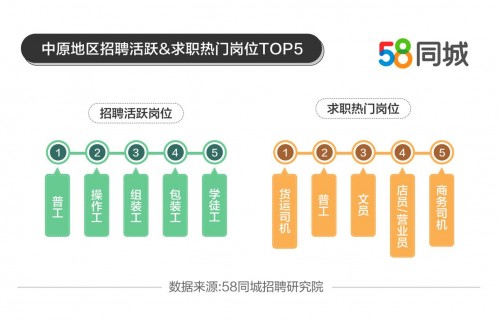 探索呼和浩特，在58同城招聘发现职业新机遇