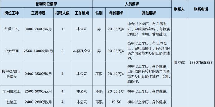 寻找喷涂高手，加入我们的团队——在58同城招聘喷涂师傅