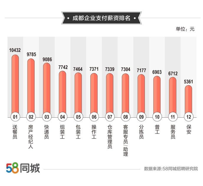 陵水求职者的福音，58同城网招聘服务助力人才匹配企业需求