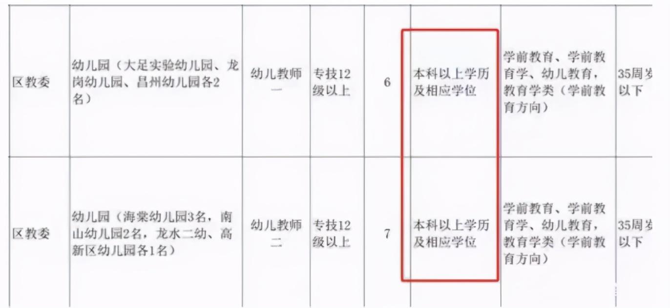 探索大足区招聘新机遇，58同城网的力量