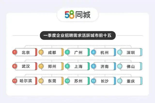 涟源地区招聘热潮，探索58同城网招聘平台的优势与价值