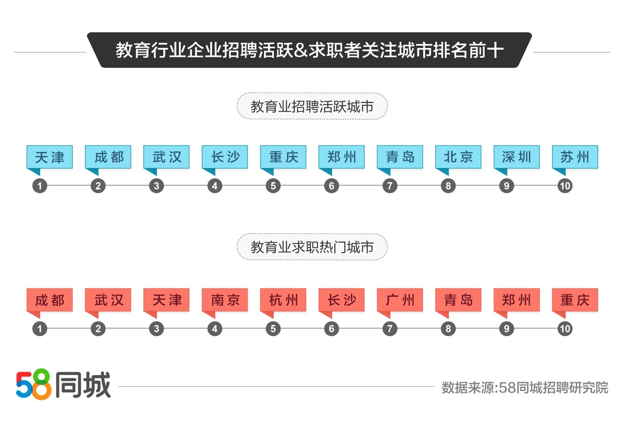 天津地区招聘市场的新动态，利用58同城平台雇人才