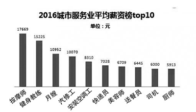 探索西宁招聘市场，58同城网的力量与机遇