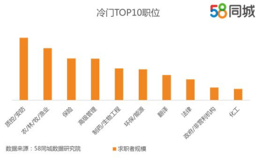 探究58同城招聘信息的可靠性分析