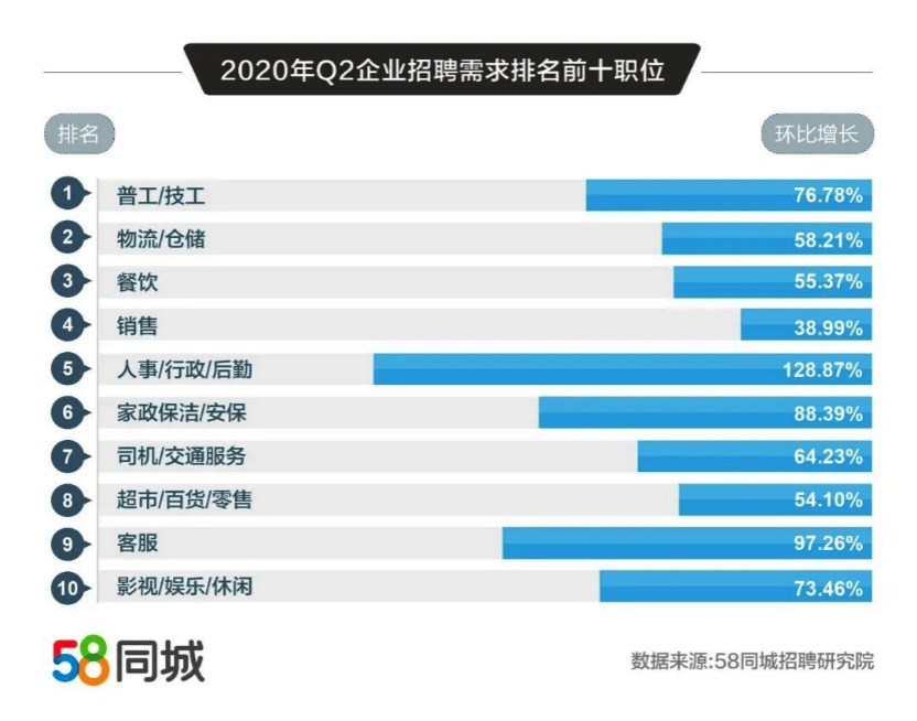 探索蓟县就业机会，58同城网招聘大放异彩